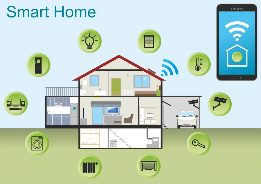 Các bước thiết lập hệ thống nhà thông minh tiết kiệm điện